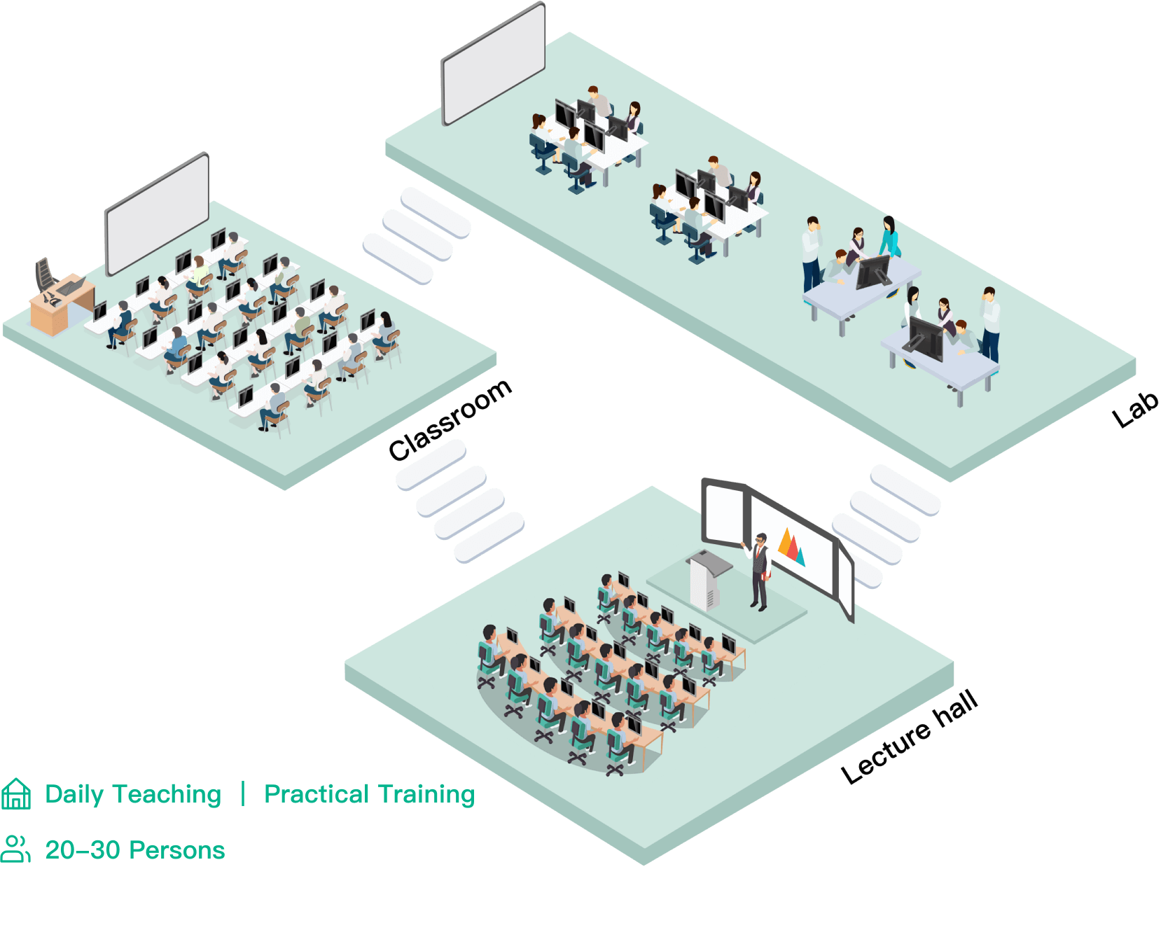 Training Classroom